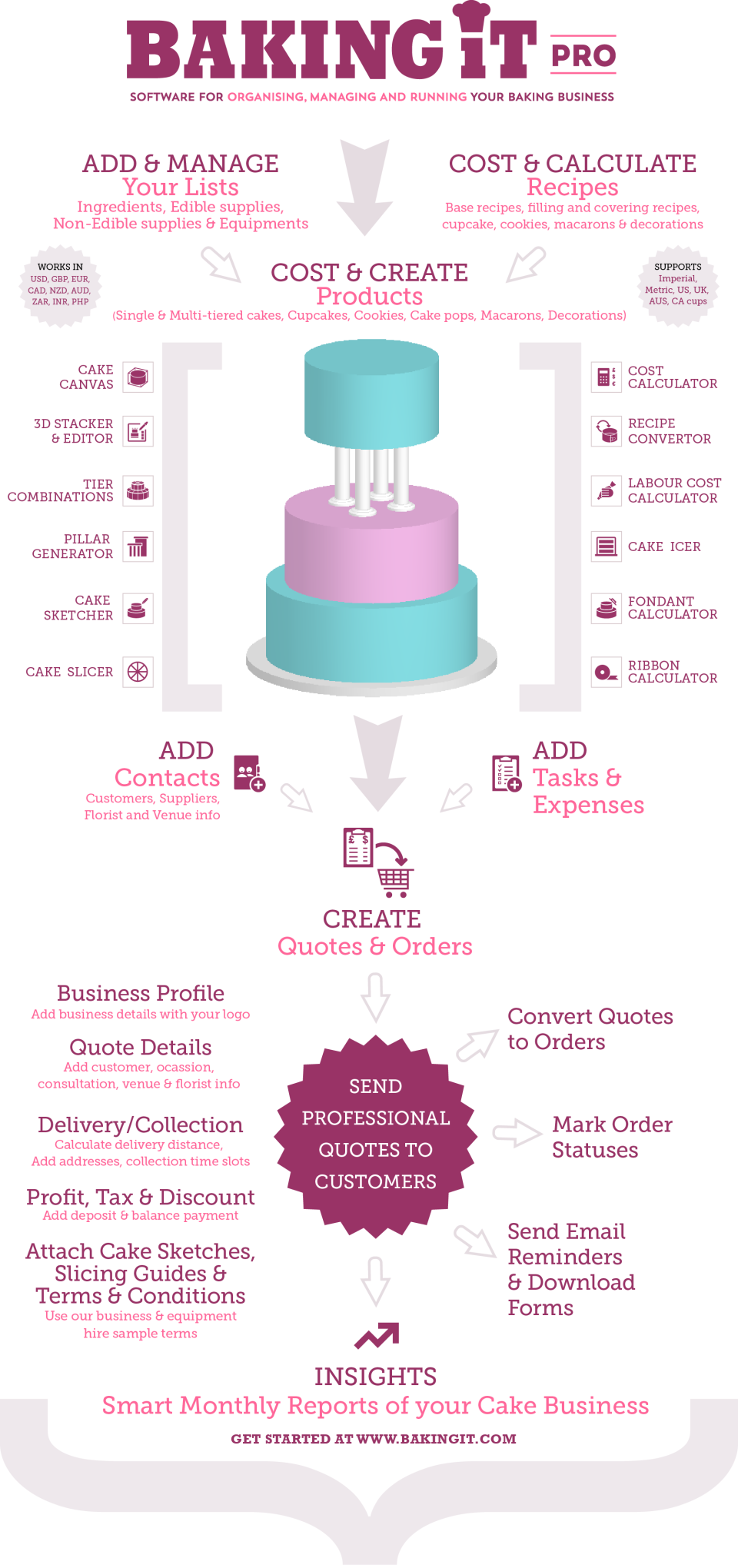 screenshot of Baking It